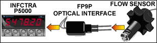 INFCTRA P5000 Flow Sensor Diagram